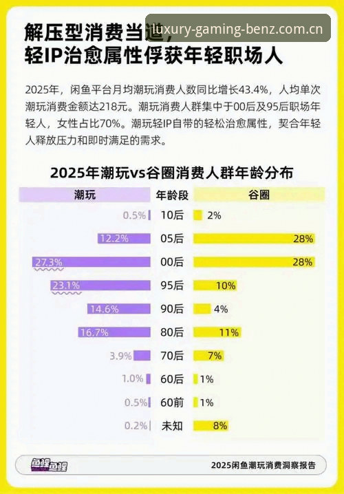 奔驰宝马电玩市场趋势深度分析：从